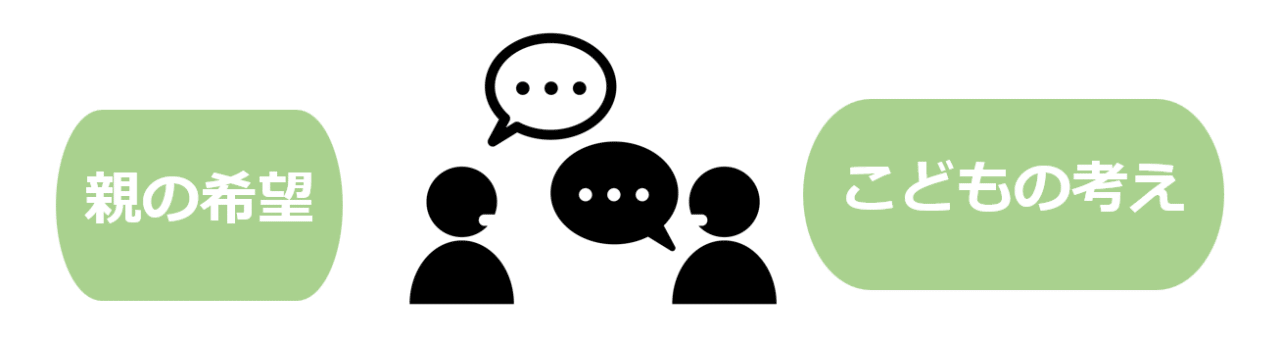 親の希望とこどもの考えを話し合う